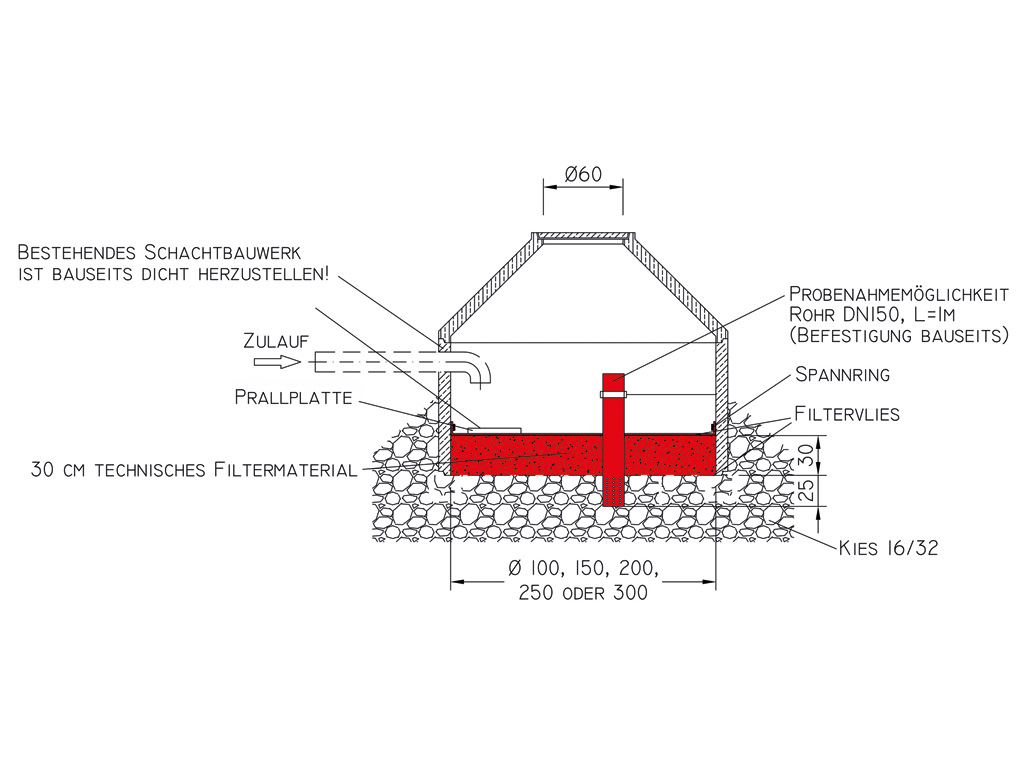 Nachrüstsatz mit ACO Stormclean TF Filtermaterial für bestehende Sickerschächte