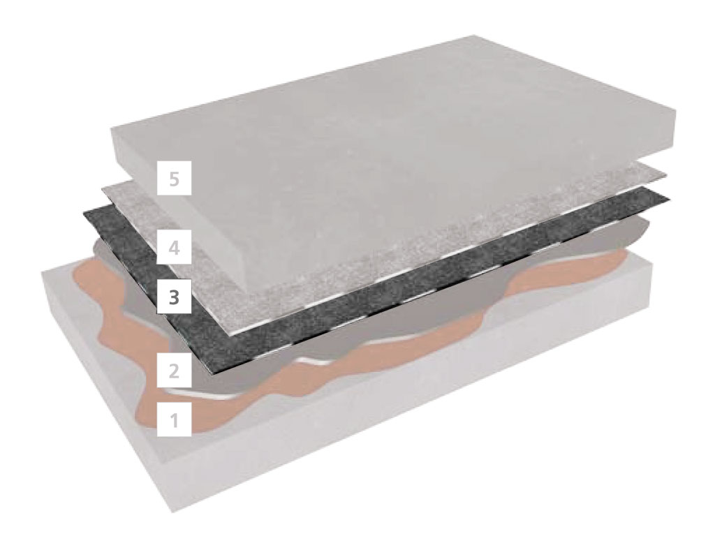 Baruplan Polymerbitumenbahnen für Brücken, Parkdecks und Tiefgaragen