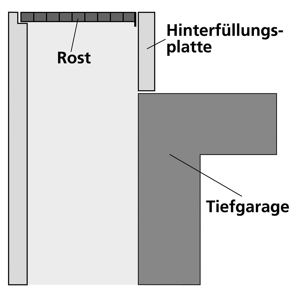 Hinterfüllungsplatten