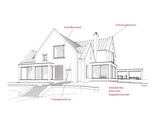 Dämm[it] Bahnen, Bänder