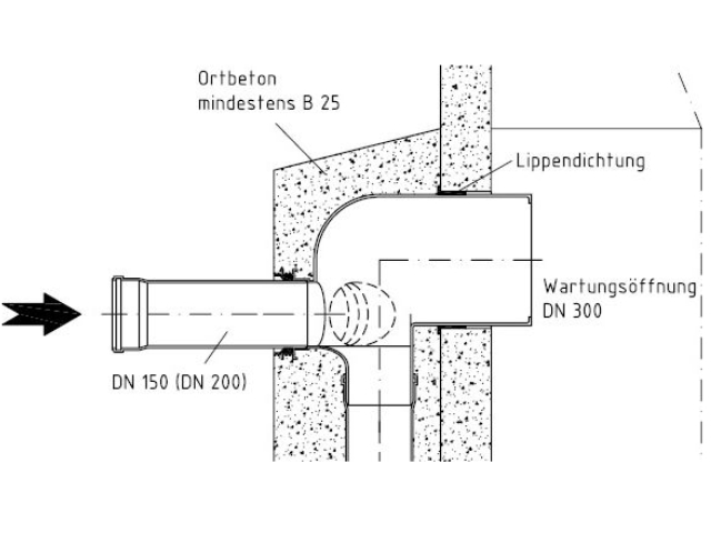 ABSTURZBAUWERKE: Außenliegender Pfeifenkopf