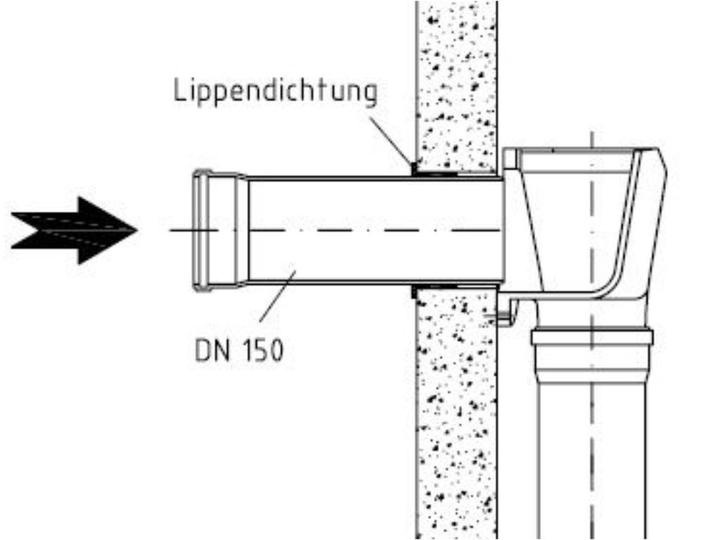 ABSTURZBAUWERKE: Innenliegender Pfeifenkopf