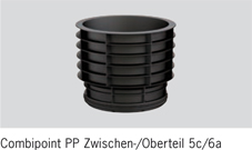 Straßen- /Hofabläufe